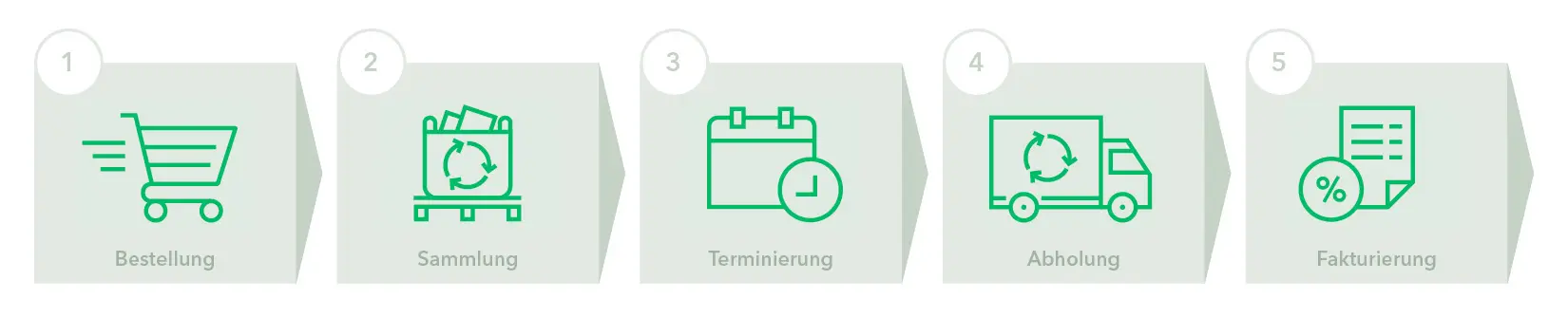 So funktioniert die Rückgabe