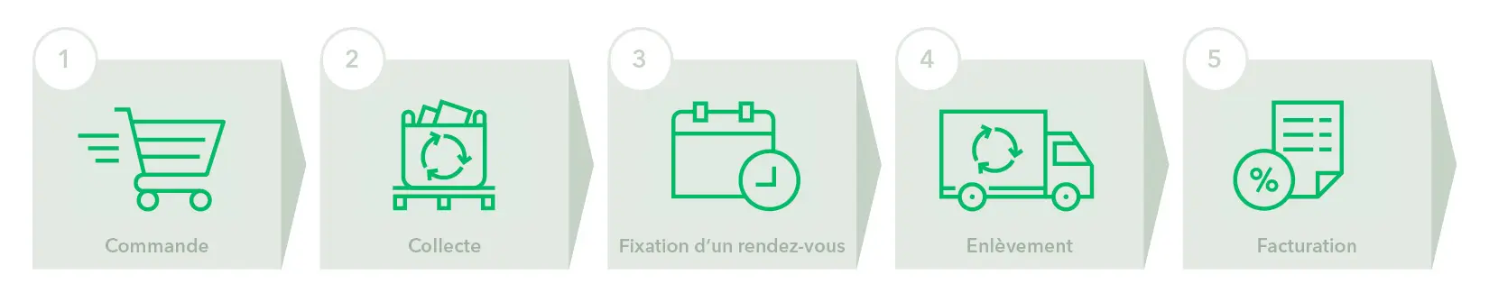  Comment fonctionne la reprise